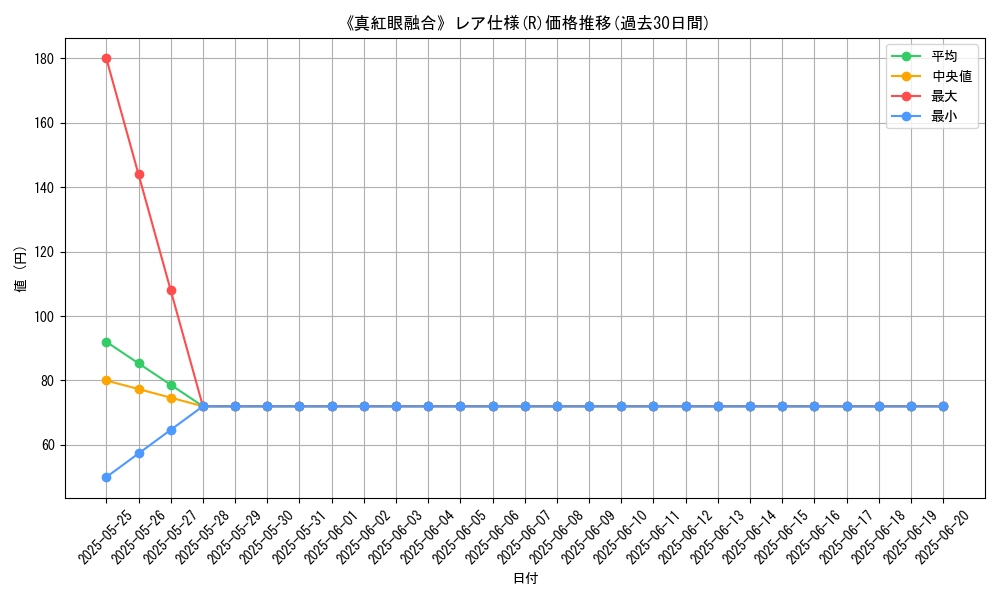 graph_rarity_5848