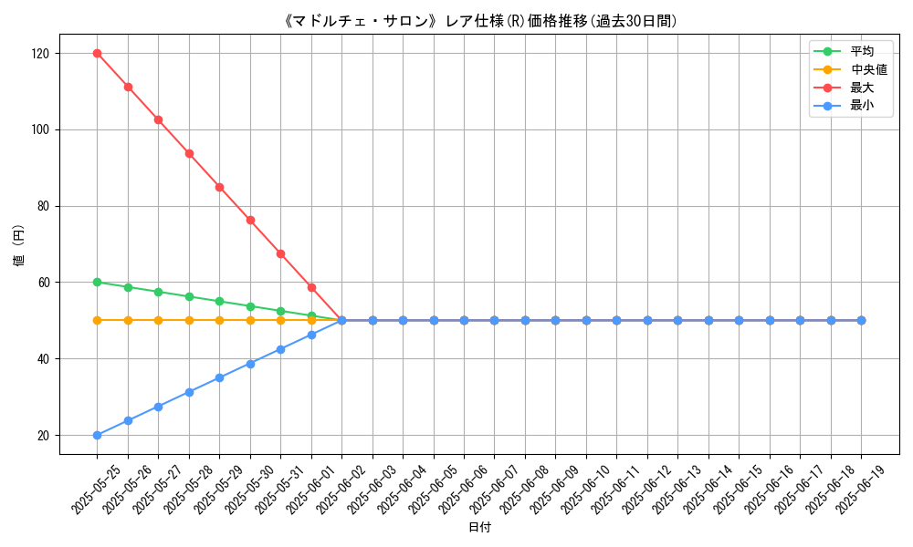 graph_rarity_5848