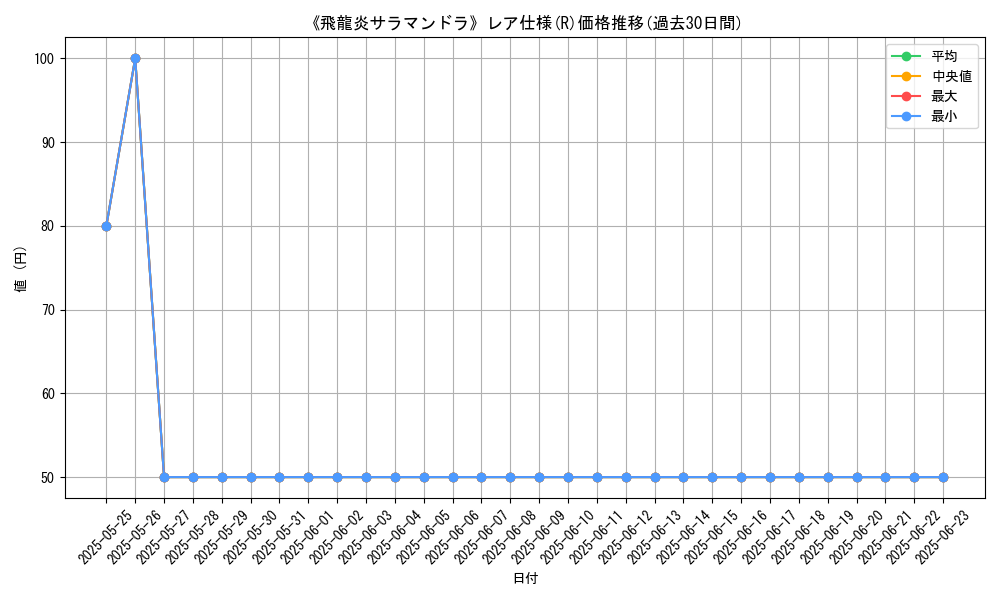 graph_rarity_5848