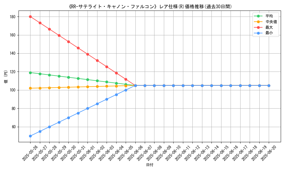 graph_rarity_5848