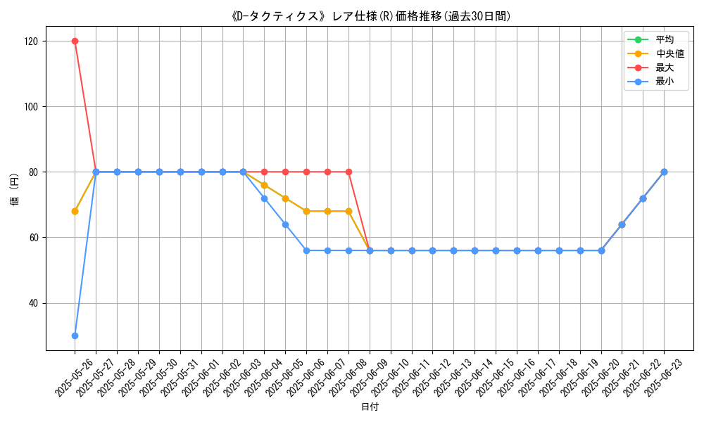graph_rarity_5848