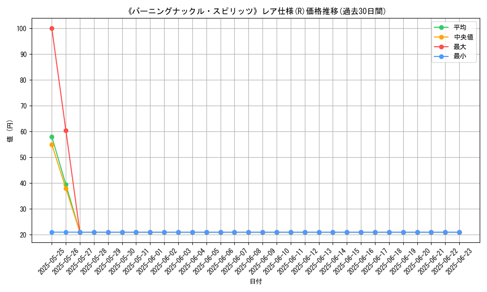 graph_rarity_5848