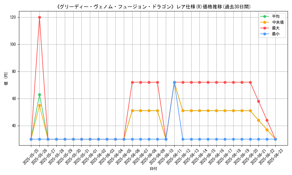 graph_rarity_5848