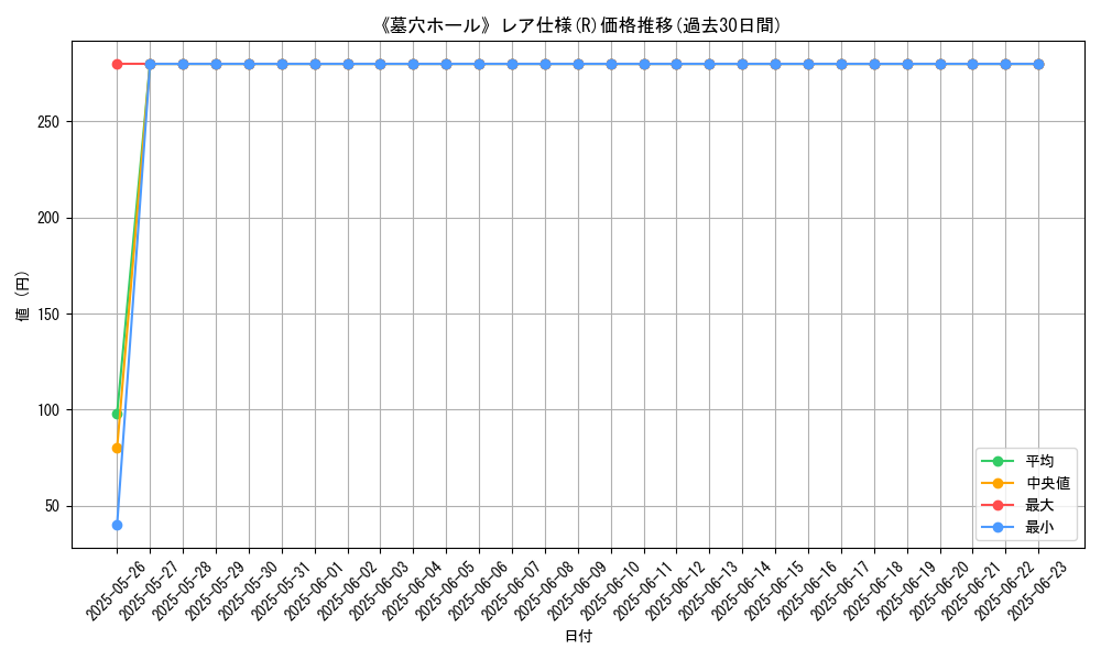 graph_rarity_5848