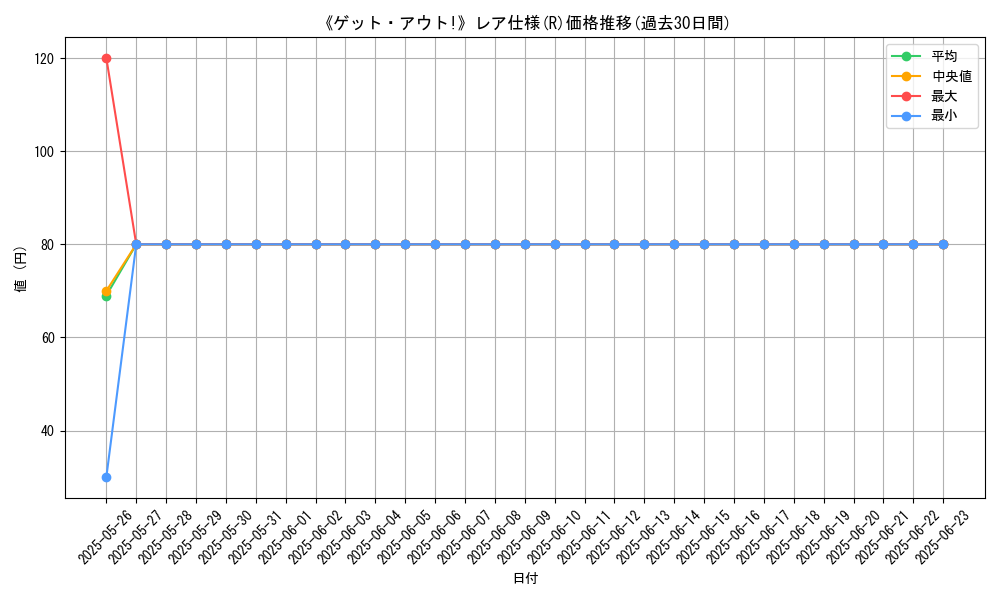 graph_rarity_5848