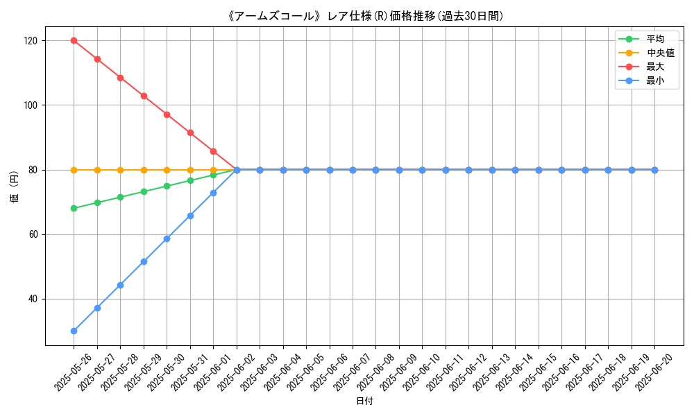 graph_rarity_5848