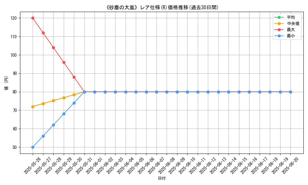 graph_rarity_5848