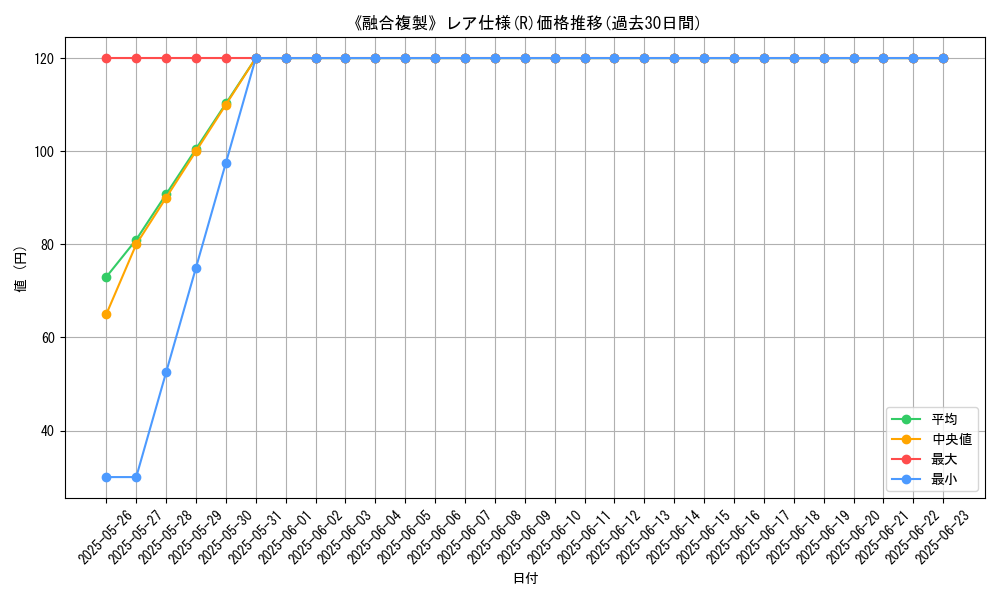 graph_rarity_5848
