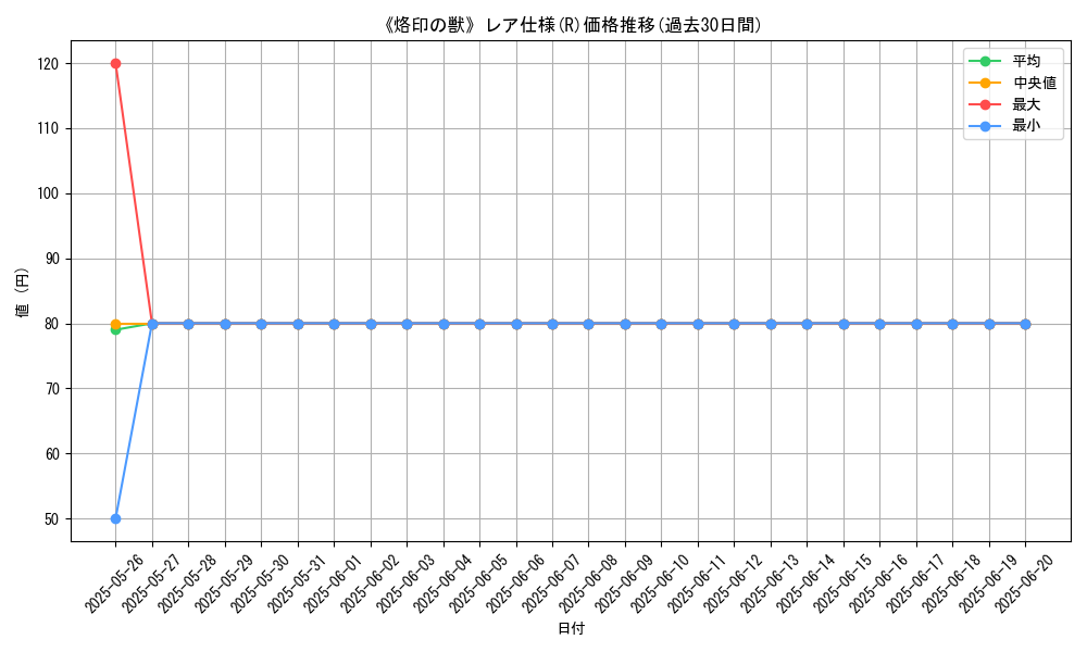 graph_rarity_5848