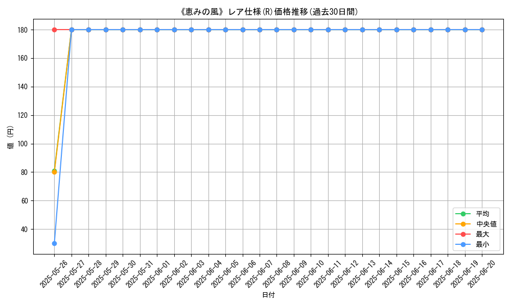 graph_rarity_5848