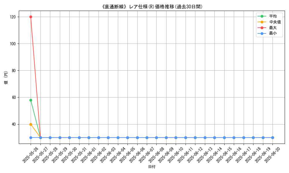 graph_rarity_5848
