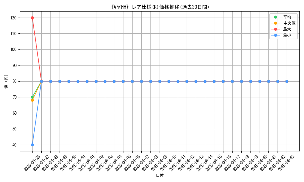 graph_rarity_5848