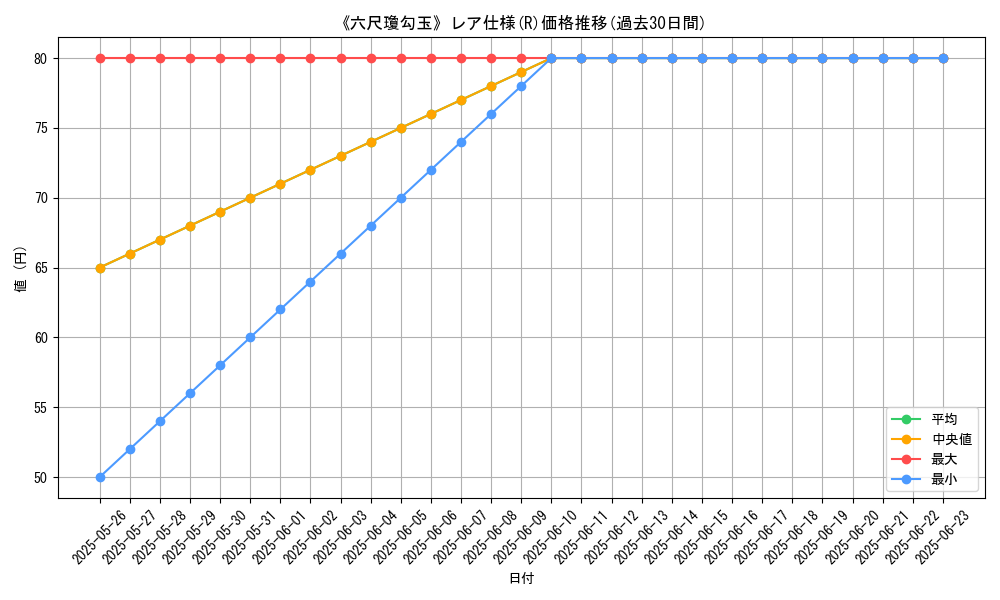 graph_rarity_5848