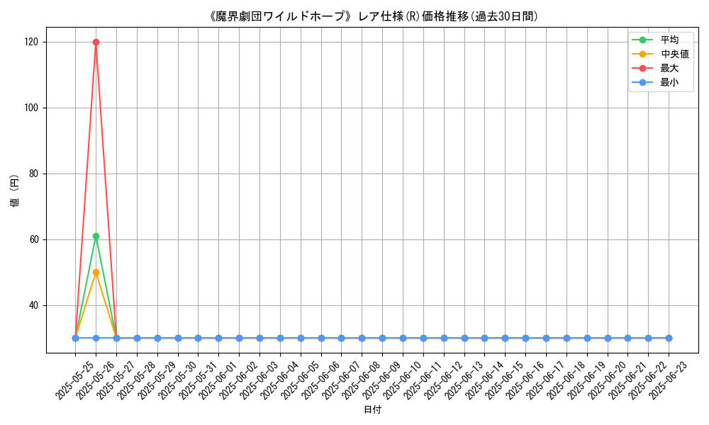 graph_rarity_5848