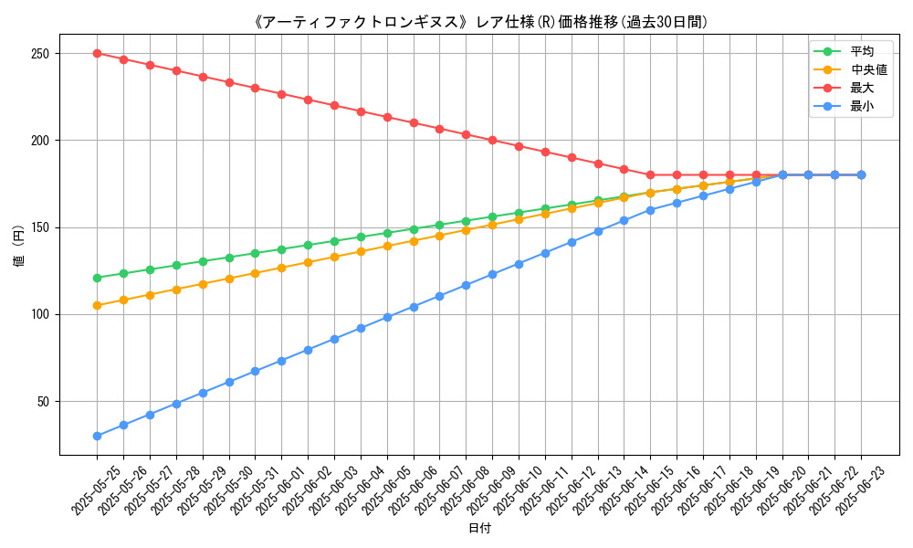 graph_rarity_5848