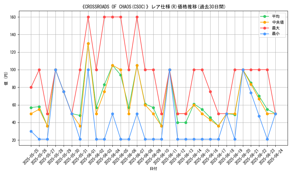 graph_rarity_5848