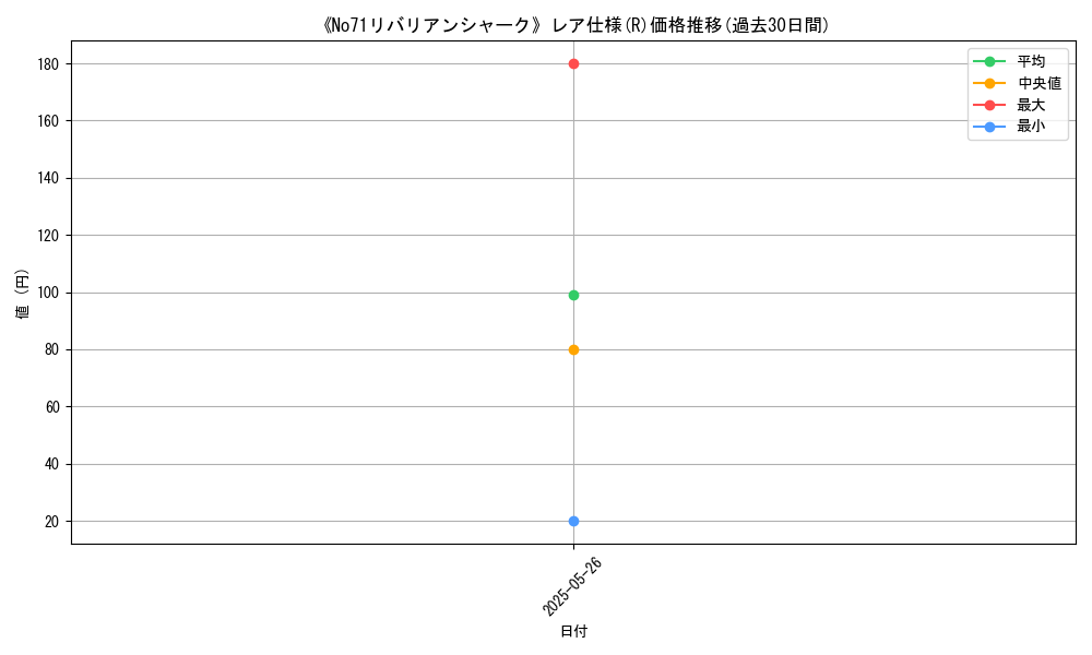graph_rarity_5848