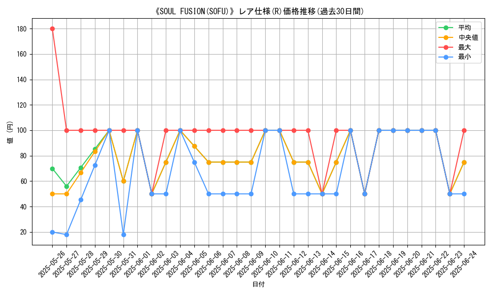 graph_rarity_5848