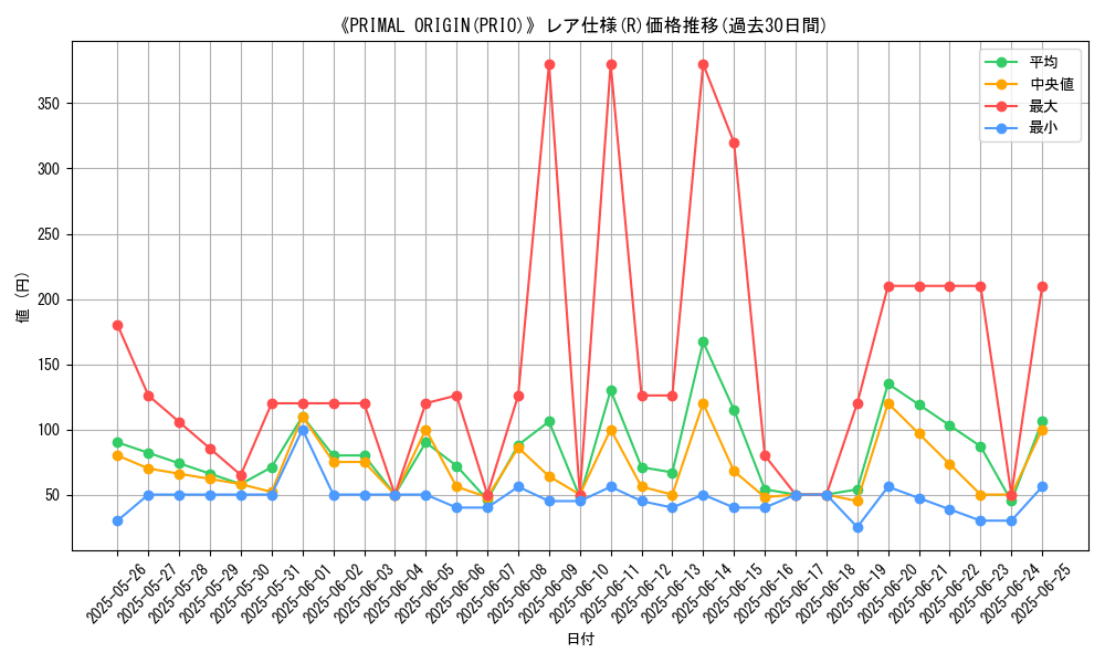 graph_rarity_5848