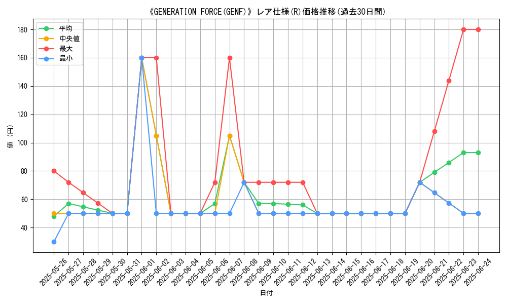 graph_rarity_5848