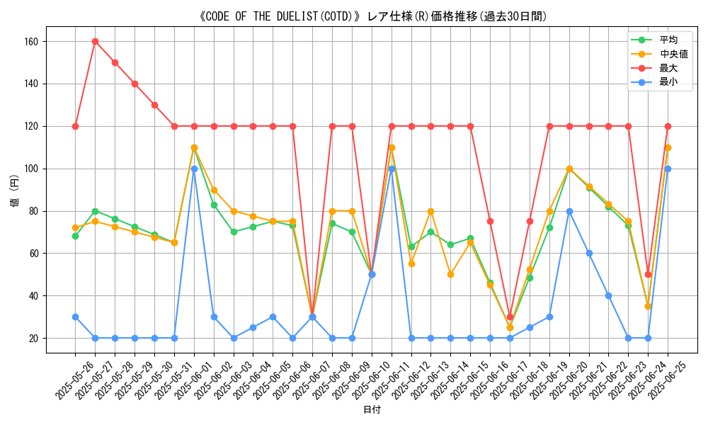 graph_rarity_5848
