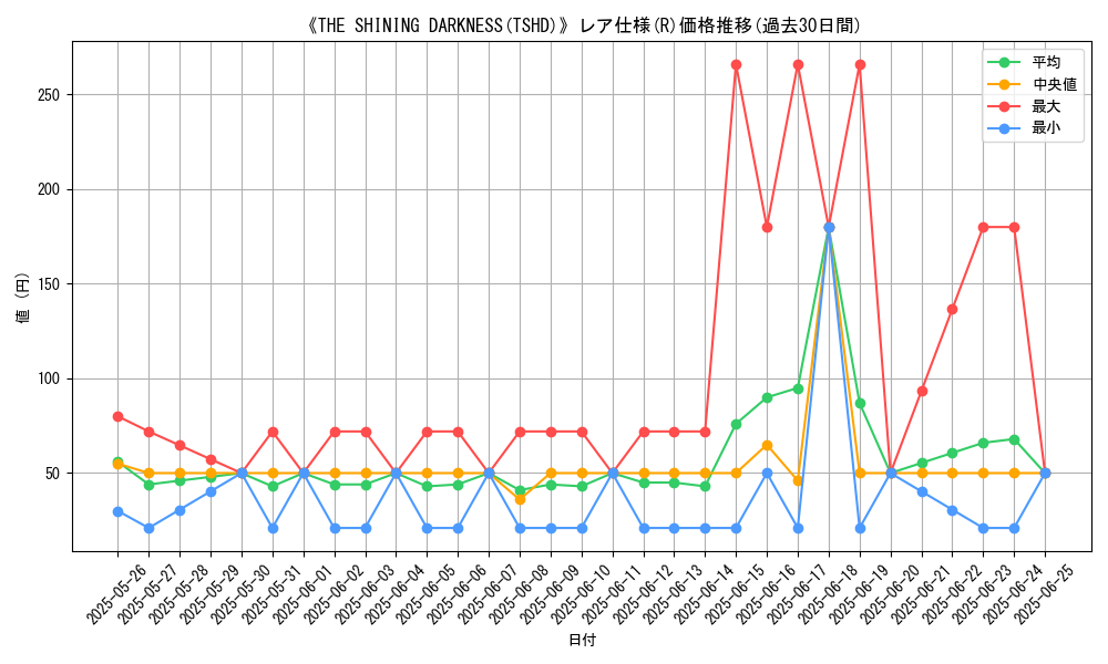 graph_rarity_5848