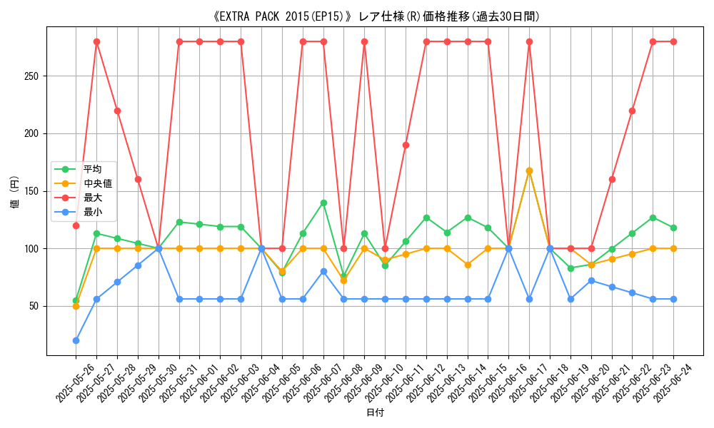 graph_rarity_5848