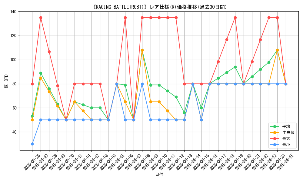 graph_rarity_5848