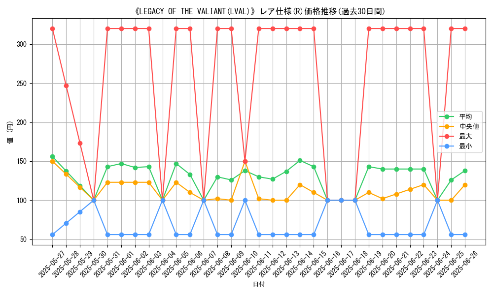 graph_rarity_5848