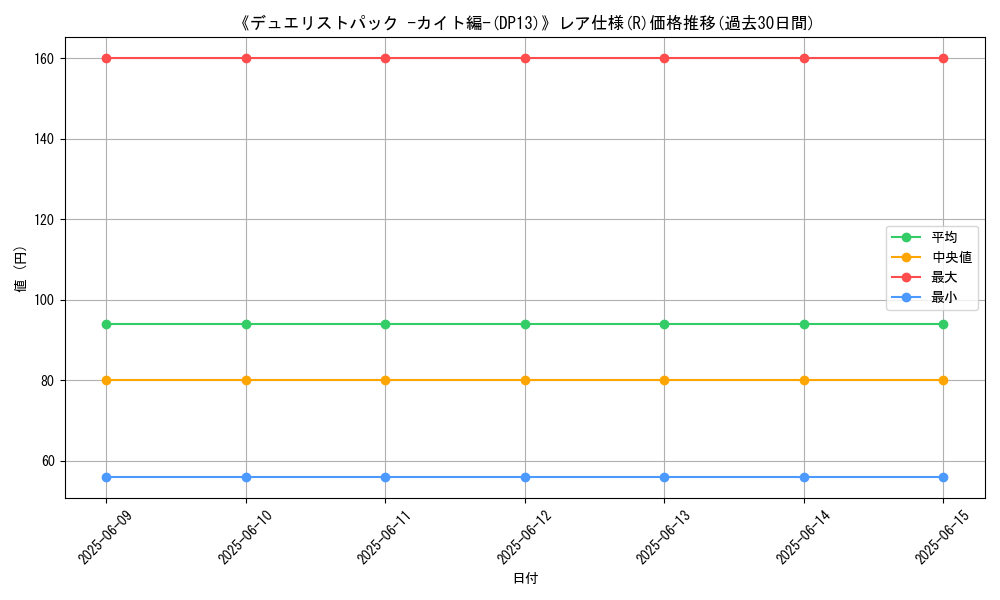 graph_rarity_5848