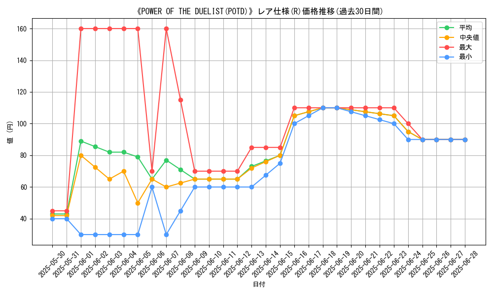 graph_rarity_5848