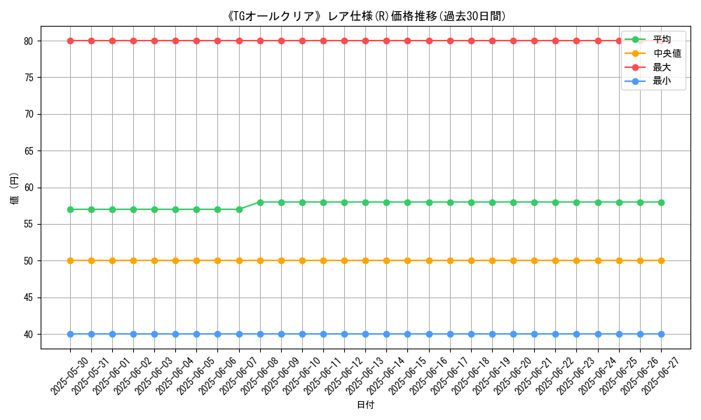 graph_rarity_5848