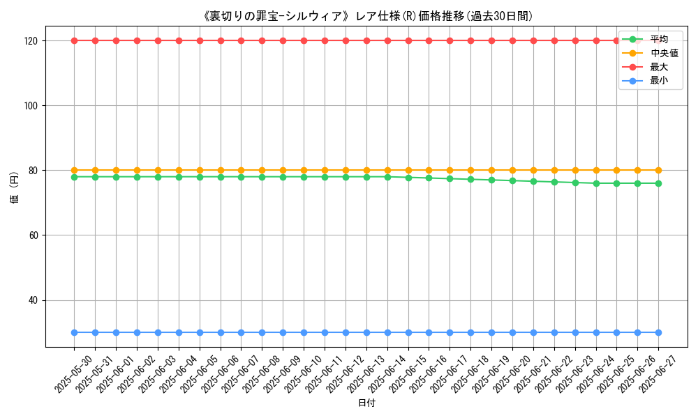 graph_rarity_5848