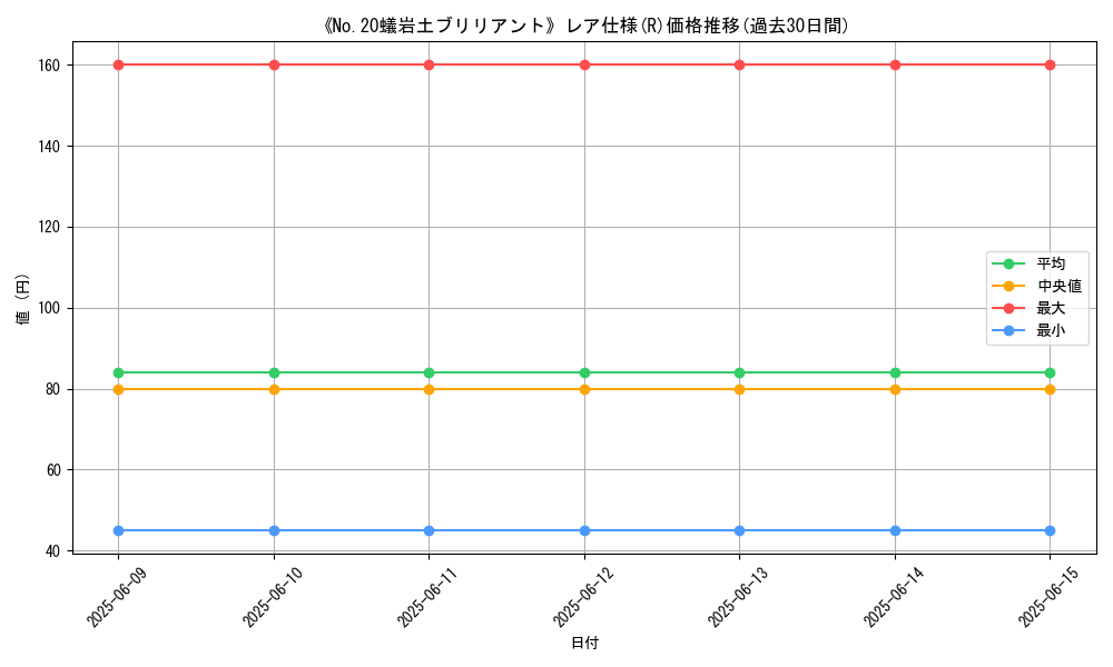 graph_rarity_5848