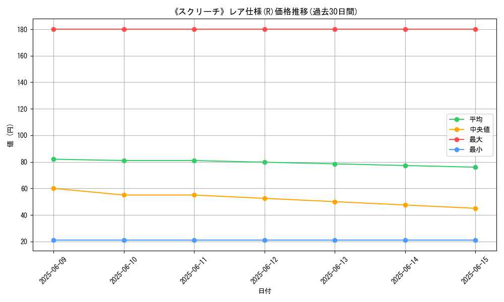 graph_rarity_5848
