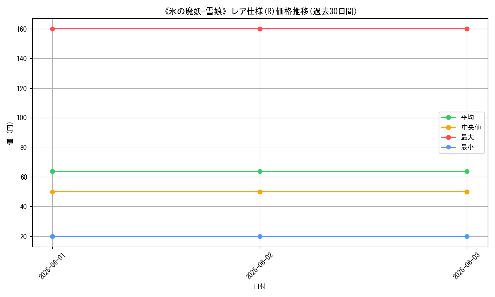 graph_rarity_5848