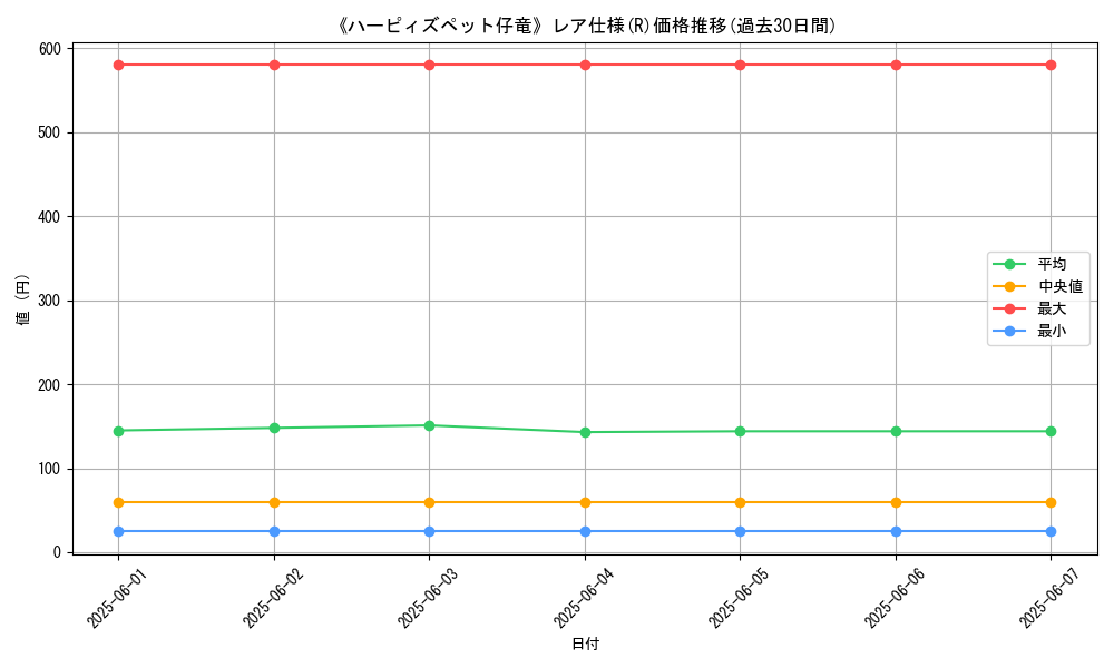 graph_rarity_5848