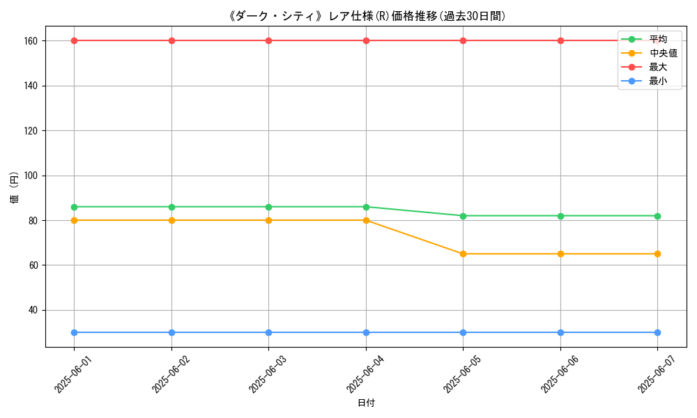 graph_rarity_5848