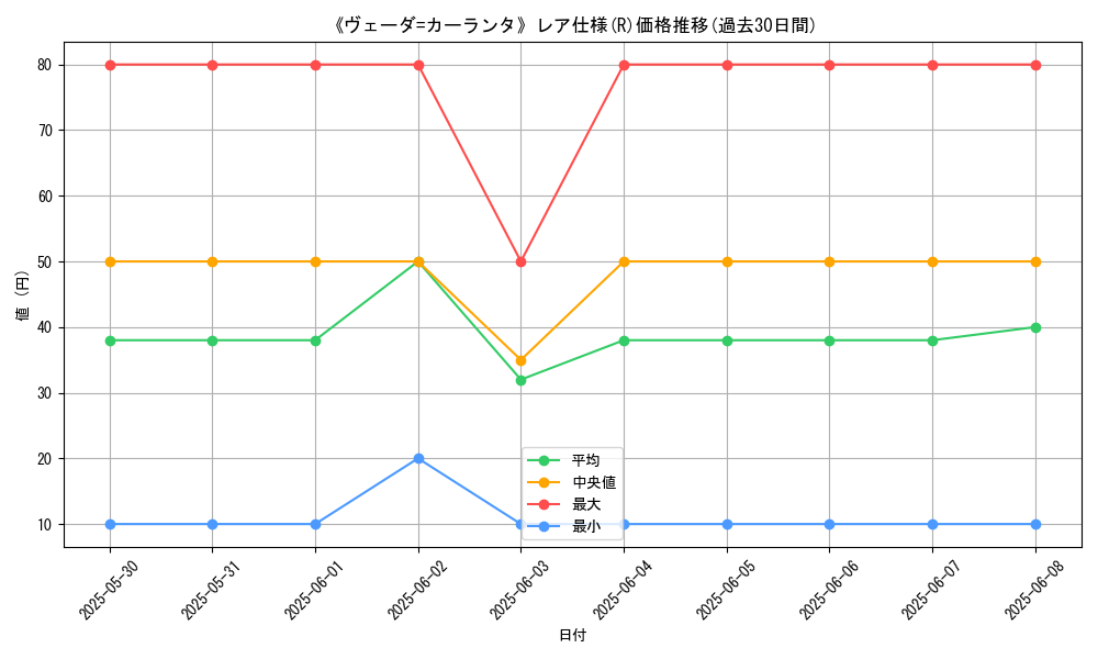 graph_rarity_5848