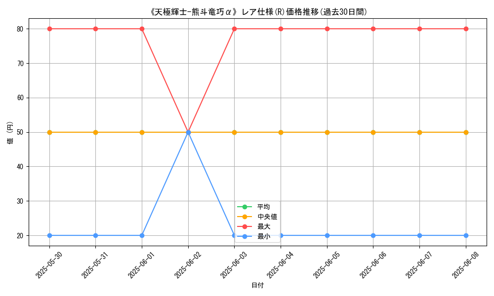 graph_rarity_5848