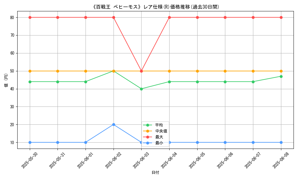graph_rarity_5848