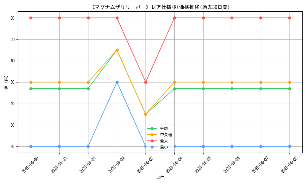graph_rarity_5848
