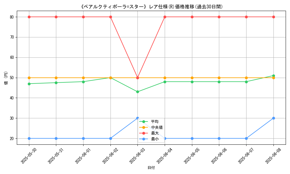 graph_rarity_5848