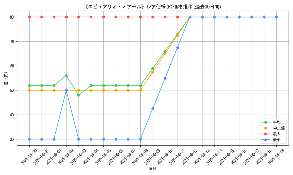 graph_rarity_5848