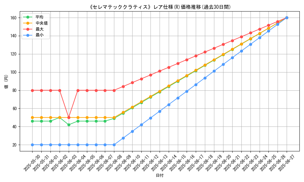 graph_rarity_5848