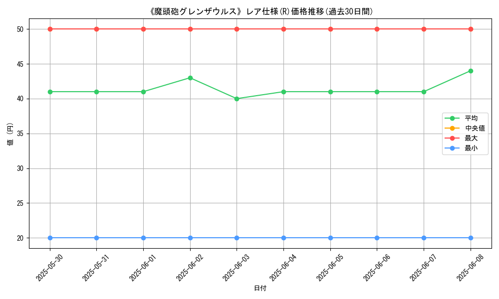 graph_rarity_5848