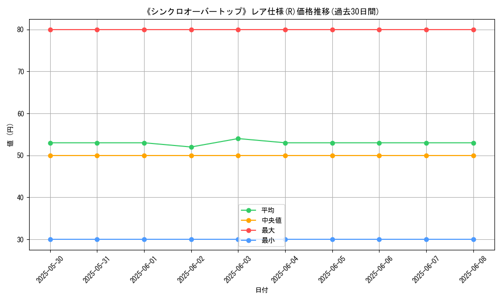graph_rarity_5848