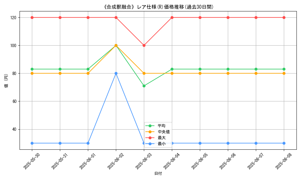 graph_rarity_5848