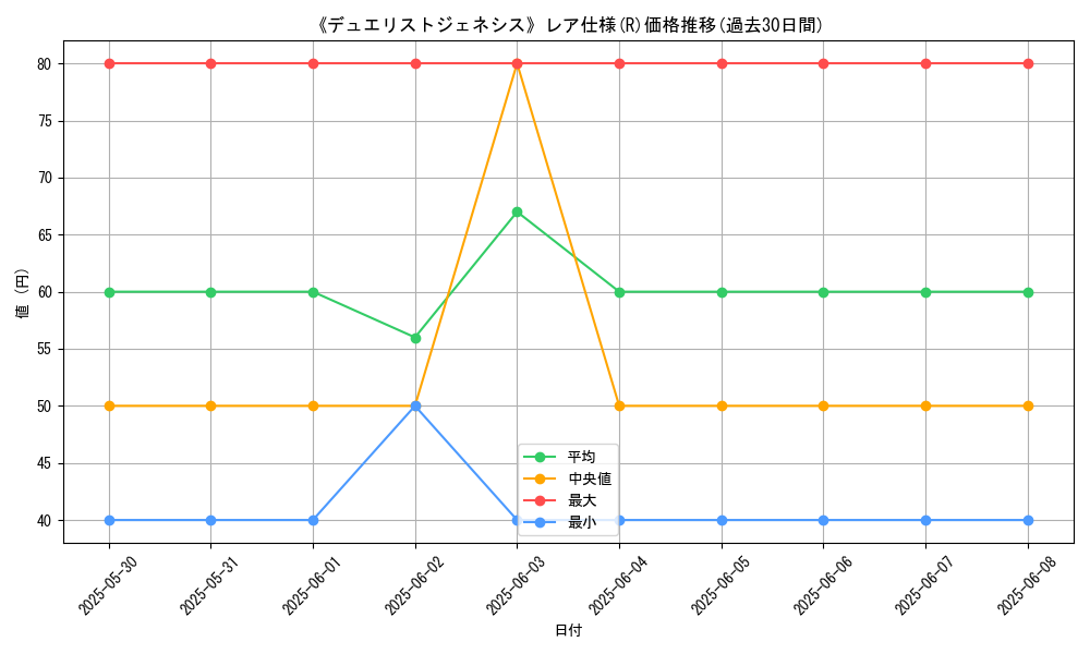 graph_rarity_5848