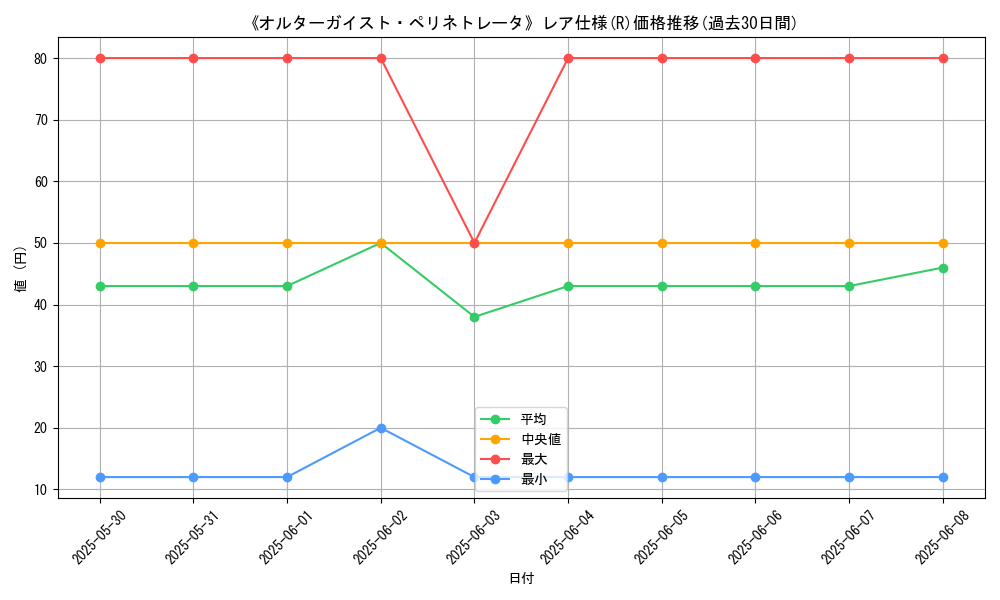graph_rarity_5848